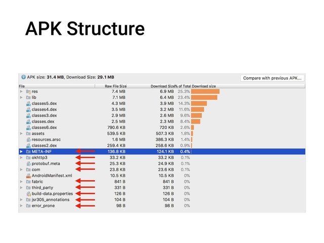 APK Structure
