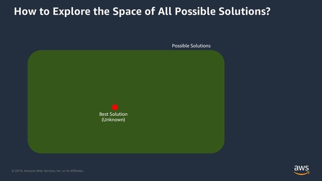© 2019, Amazon Web Services, Inc. or its Affiliates.
Best Solution
(Unknown)
How to Explore the Space of All Possible Solutions?
Possible Solutions
