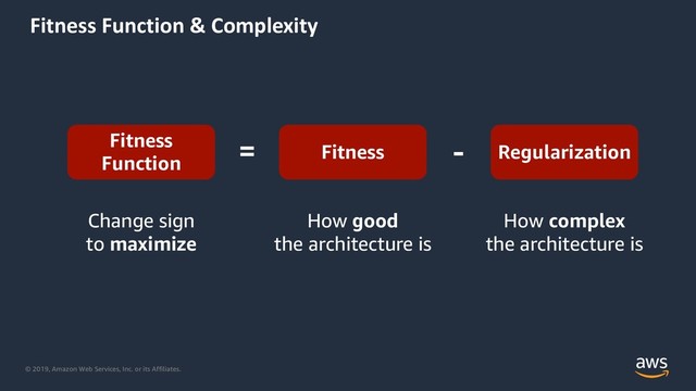 © 2019, Amazon Web Services, Inc. or its Affiliates.
Fitness Function & Complexity
Fitness
Function
Fitness Regularization
How good
the architecture is
How complex
the architecture is
Change sign
to maximize
= -
