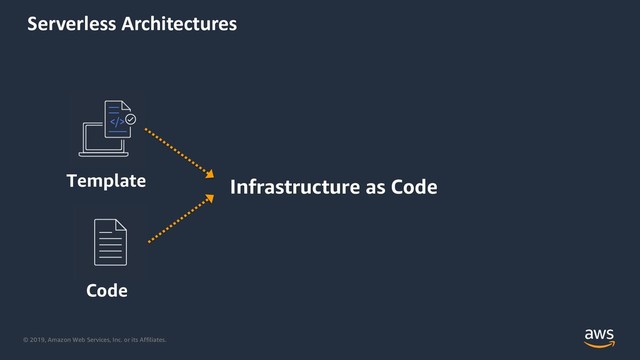 © 2019, Amazon Web Services, Inc. or its Affiliates.
Serverless Architectures
Code
Template Infrastructure as Code
