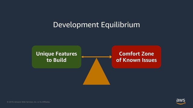 © 2019, Amazon Web Services, Inc. or its Affiliates.
Development Equilibrium
Unique Features
to Build
Comfort Zone
of Known Issues

