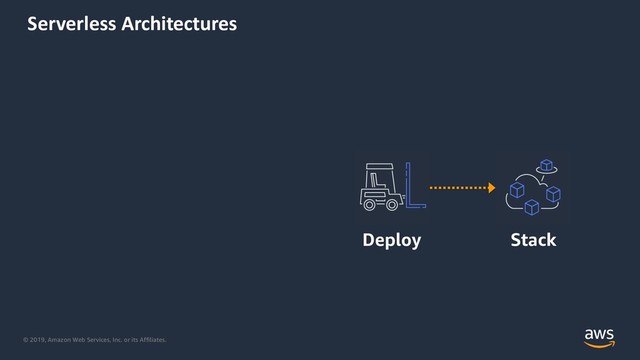 © 2019, Amazon Web Services, Inc. or its Affiliates.
Serverless Architectures
Stack
Deploy
