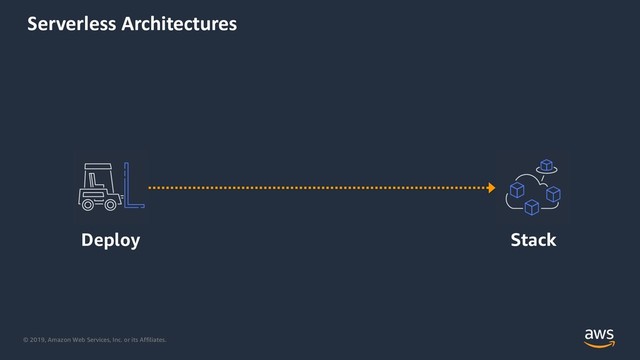 © 2019, Amazon Web Services, Inc. or its Affiliates.
Serverless Architectures
Stack
Deploy
