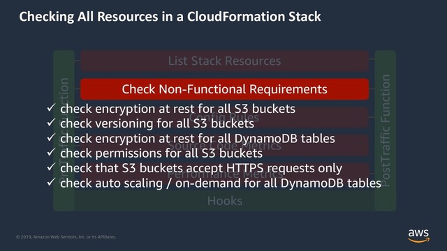 © 2019, Amazon Web Services, Inc. or its Affiliates.
Checking All Resources in a CloudFormation Stack
Check Non-Functional Requirements
ü check encryption at rest for all S3 buckets
ü check versioning for all S3 buckets
ü check encryption at rest for all DynamoDB tables
ü check permissions for all S3 buckets
ü check that S3 buckets accept HTTPS requests only
ü check auto scaling / on-demand for all DynamoDB tables
