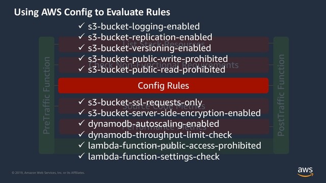 © 2019, Amazon Web Services, Inc. or its Affiliates.
Using AWS Config to Evaluate Rules
Config Rules
ü s3-bucket-logging-enabled
ü s3-bucket-replication-enabled
ü s3-bucket-versioning-enabled
ü s3-bucket-public-write-prohibited
ü s3-bucket-public-read-prohibited
ü s3-bucket-ssl-requests-only
ü s3-bucket-server-side-encryption-enabled
ü dynamodb-autoscaling-enabled
ü dynamodb-throughput-limit-check
ü lambda-function-public-access-prohibited
ü lambda-function-settings-check
