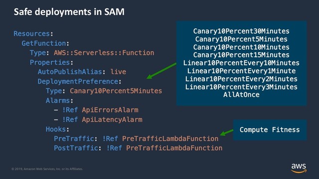 © 2019, Amazon Web Services, Inc. or its Affiliates.
Safe deployments in SAM
Resources:
GetFunction:
Type: AWS::Serverless::Function
Properties:
AutoPublishAlias: live
DeploymentPreference:
Type: Canary10Percent5Minutes
Alarms:
- !Ref ApiErrorsAlarm
- !Ref ApiLatencyAlarm
Hooks:
PreTraffic: !Ref PreTrafficLambdaFunction
PostTraffic: !Ref PreTrafficLambdaFunction
Canary10Percent30Minutes
Canary10Percent5Minutes
Canary10Percent10Minutes
Canary10Percent15Minutes
Linear10PercentEvery10Minutes
Linear10PercentEvery1Minute
Linear10PercentEvery2Minutes
Linear10PercentEvery3Minutes
AllAtOnce
Compute Fitness
