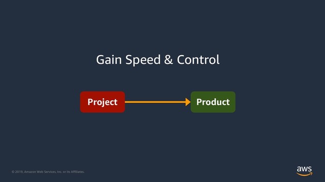 © 2019, Amazon Web Services, Inc. or its Affiliates.
Gain Speed & Control
Project Product
