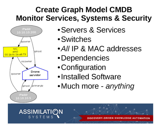 Create Graph Model CMDB
Monitor Services, Systems & Security
●
Servers & Services
●
Switches
●
All IP & MAC addresses
●
Dependencies
●
Configuration
●
Installed Software
●
Much more - anything
