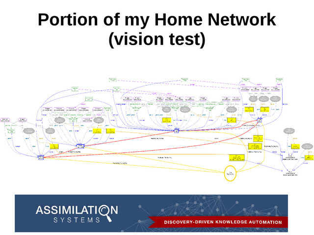 Portion of my Home Network
(vision test)
