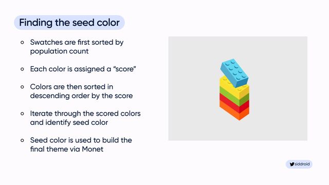 siddroid
siddroid
Finding the seed color


Swatches are
fi
rst sorted by
population count


Each color is assigned a “score”


Colors are then sorted in
descending order by the score


Iterate through the scored colors
and identify seed color


Seed color is used to build the
fi
nal theme via Monet
