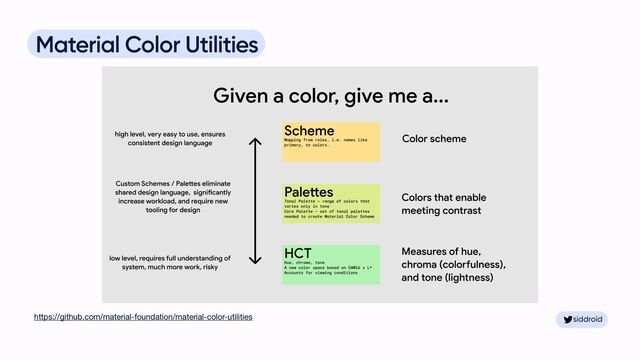 siddroid
siddroid
Material Color Utilities
https://github.com/material-foundation/material-color-utilities
