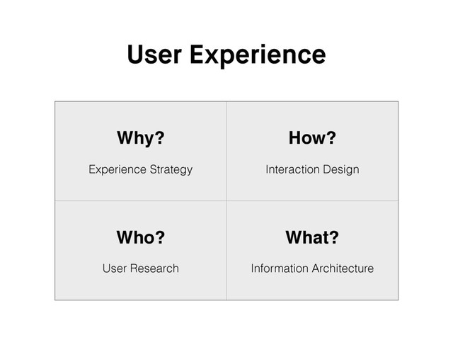 User Experience
Why?
Experience Strategy
How?
Interaction Design
Who?
User Research
What?
Information Architecture
