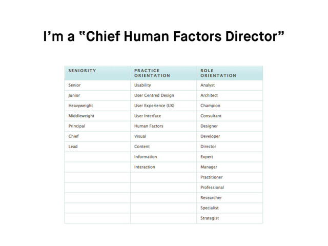 I’m a “Chief Human Factors Director”
