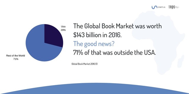 The Global Book Market was worth
$143 billion in 2016.
The good news?
71% of that was outside the USA.
Global Book Market 2016 (1)
Rest of the World
71%
Usa
29%
