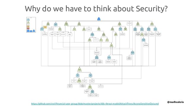 Why do we have to think about Security?
@madhuakula
https://github.com/cncf/ﬁnancial-user-group/blob/master/projects/k8s-threat-model/AttackTrees/AccessSensitiveData.md
