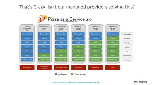That's Crazy! Isn't our managed providers solving this?
@madhuakula
https://medium.com/@pkerrison/pizza-as-a-service-2-0-5085cd4c365e
