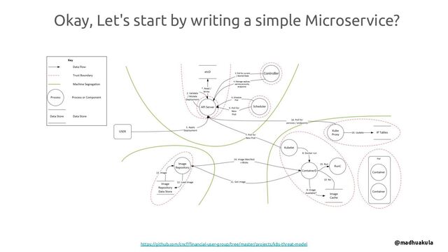 Okay, Let's start by writing a simple Microservice?
@madhuakula
https://github.com/cncf/ﬁnancial-user-group/tree/master/projects/k8s-threat-model
