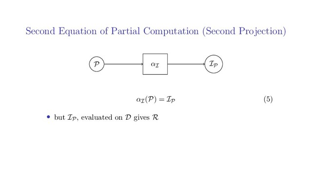 Second Equation of Partial Computation (Second Projection)
P IP
αI
αI(P) = IP (5)
• but IP, evaluated on D gives R
