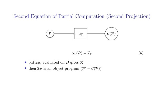 Second Equation of Partial Computation (Second Projection)
P C(P)
αI
αI(P) = IP (5)
• but IP, evaluated on D gives R
• then IP is an object program (P = C(P))
