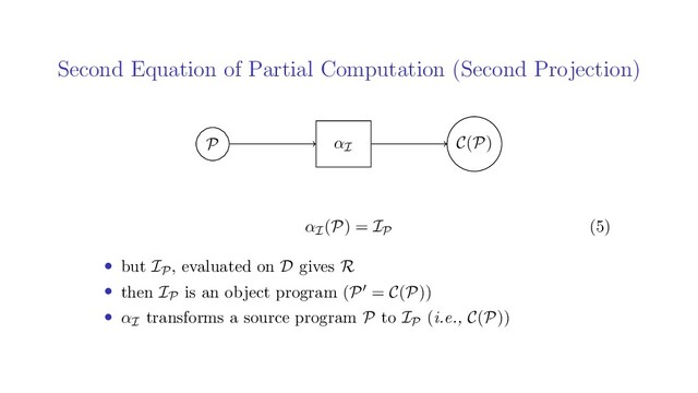 Second Equation of Partial Computation (Second Projection)
P C(P)
αI
αI(P) = IP (5)
• but IP, evaluated on D gives R
• then IP is an object program (P = C(P))
• αI transforms a source program P to IP (i.e., C(P))
