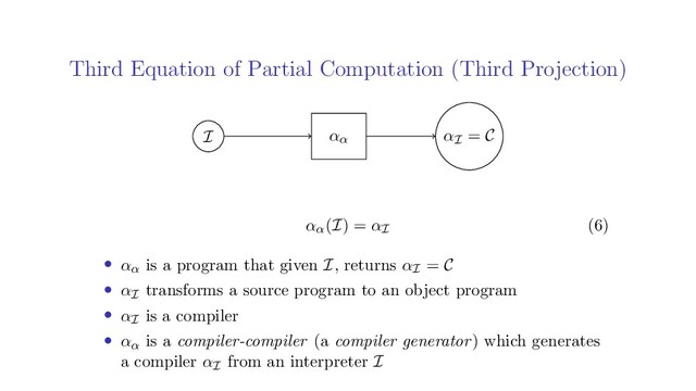 Third Equation of Partial Computation (Third Projection)
I αI = C
αα
αα(I) = αI (6)
• αα is a program that given I, returns αI = C
• αI transforms a source program to an object program
• αI is a compiler
• αα is a compiler-compiler (a compiler generator) which generates
a compiler αI from an interpreter I
