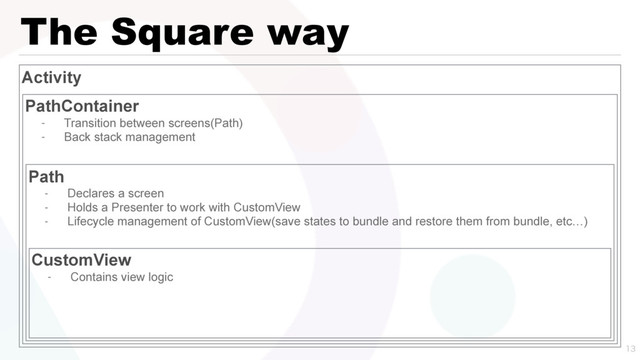 The Square way

Activity
PathContainer
- Transition between screens(Path)
- Back stack management
CustomView
- Contains view logic
Path
- Declares a screen
- Holds a Presenter to work with CustomView
- Lifecycle management of CustomView(save states to bundle and restore them from bundle, etc…)
