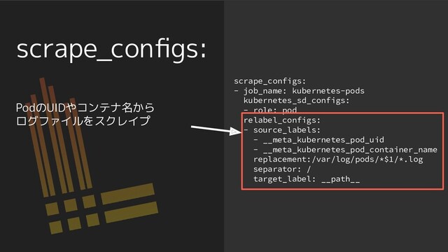 scrape_conﬁgs:
scrape_configs:
- job_name: kubernetes-pods
kubernetes_sd_configs:
- role: pod
relabel_configs:
- source_labels:
- __meta_kubernetes_pod_uid
- __meta_kubernetes_pod_container_name
replacement:/var/log/pods/*$1/*.log
separator: /
target_label: __path__
PodのUIDやコンテナ名から
ログファイルをスクレイプ
