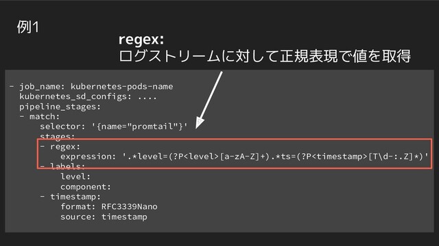 - job_name: kubernetes-pods-name
kubernetes_sd_configs: ....
pipeline_stages:
- match:
selector: '{name="promtail"}'
stages:
- regex:
expression: '.*level=(?P[a-zA-Z]+).*ts=(?P[T\d-:.Z]*)'
- labels:
level:
component:
- timestamp:
format: RFC3339Nano
source: timestamp
例1
regex:
ログストリームに対して正規表現で値を取得
