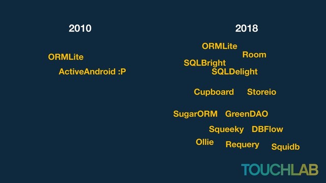 2010
ORMLite
ActiveAndroid :P
2018
ORMLite
SQLBright
SQLDelight
Storeio
Room
Cupboard
SugarORM GreenDAO
DBFlow
Squeeky
Ollie Requery Squidb
