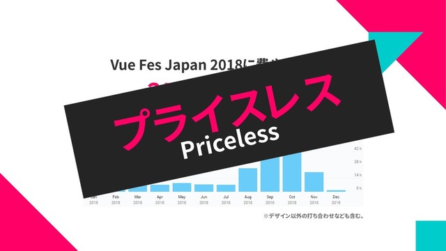 Vue Fes Japan 2018に費やした時間
※デザイン以外の打ち合わせなども含む。
250時間44分
Priceless
プライスレス
