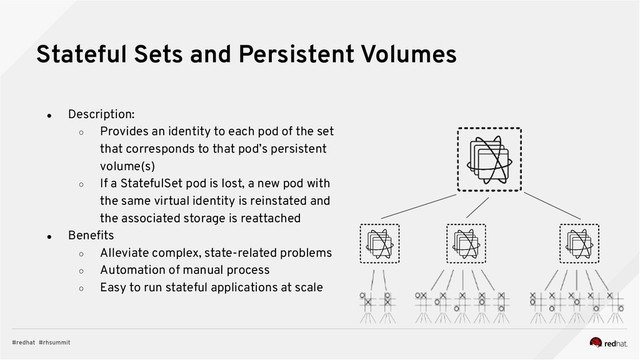 Stateful Sets and Persistent Volumes
● Description:
○ Provides an identity to each pod of the set
that corresponds to that pod’s persistent
volume(s)
○ If a StatefulSet pod is lost, a new pod with
the same virtual identity is reinstated and
the associated storage is reattached
● Beneﬁts
○ Alleviate complex, state-related problems
○ Automation of manual process
○ Easy to run stateful applications at scale
