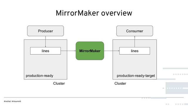 MirrorMaker overview
MirrorMaker
production-ready production-ready-target
lines lines
Consumer
Producer
Cluster Cluster
