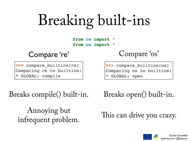 Daniel Greenfeld
pydanny.com / @pydanny
Breaking built-ins
>>> compare_builtins(re)
Comparing re to builtins:
* GLOBAL: compile
>>> compare_builtins(os)
Comparing os to builtins:
* GLOBAL: open
from re import *
from os import *
Breaks compile() built-in.
Annoying but
infrequent problem.
Breaks open() built-in.
is can drive you crazy.
Compare ‘re’ Compare ‘os’
