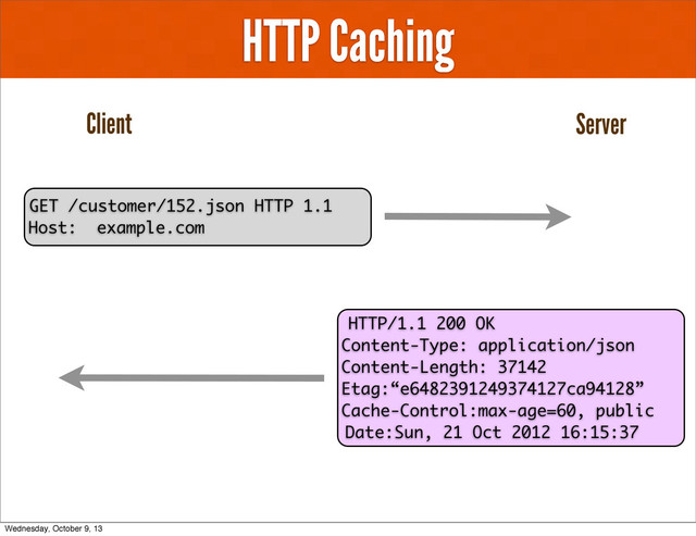 HTTP Caching
Client Server
HTTP/1.1 200 OK
Content-Type: application/json
Content-Length: 37142
Etag:“e6482391249374127ca94128”
Cache-Control:max-age=60, public
Date:Sun, 21 Oct 2012 16:15:37
GET /customer/152.json HTTP 1.1
Host: example.com
Wednesday, October 9, 13
