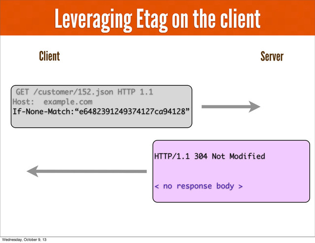 Leveraging Etag on the client
GET /customer/152.json HTTP 1.1
Host: example.com
If-None-Match:“e6482391249374127ca94128”
Client Server
HTTP/1.1 304 Not Modified
< no response body >
Wednesday, October 9, 13

