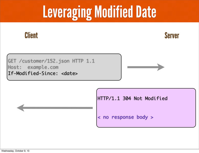 Leveraging Modified Date
GET /customer/152.json HTTP 1.1
Host: example.com
If-Modified-Since: 
Client Server
HTTP/1.1 304 Not Modified
< no response body >
Wednesday, October 9, 13
