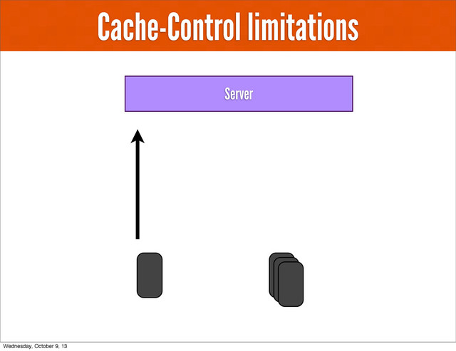 Cache-Control limitations
Server
Wednesday, October 9, 13
