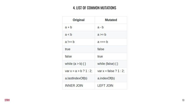 4. LIST OF COMMON MUTATIONS
10
