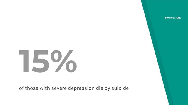 15%
of those with severe depression die by suicide
Source: AJE
