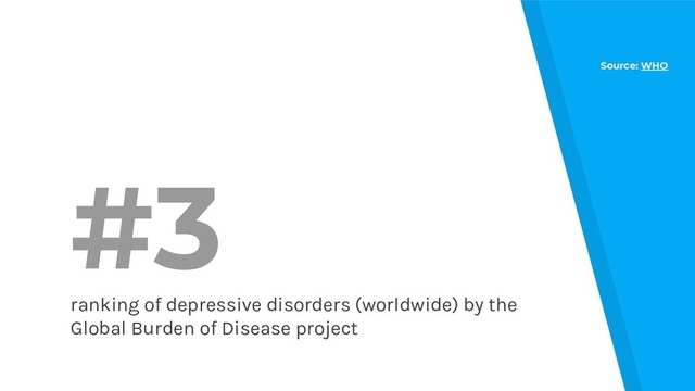 #3
ranking of depressive disorders (worldwide) by the
Global Burden of Disease project
Source: WHO
