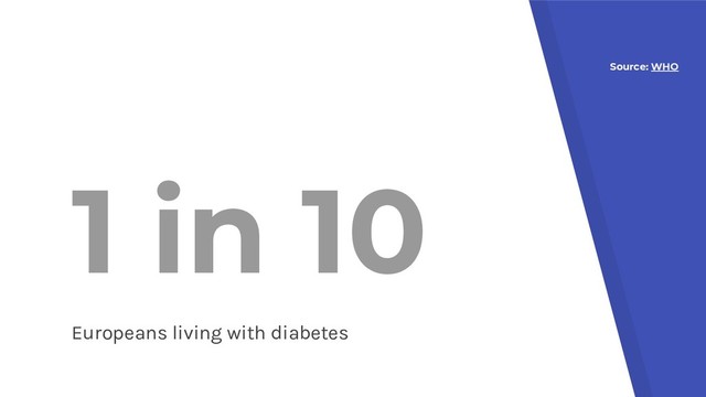 1 in 10
Europeans living with diabetes
Source: WHO
