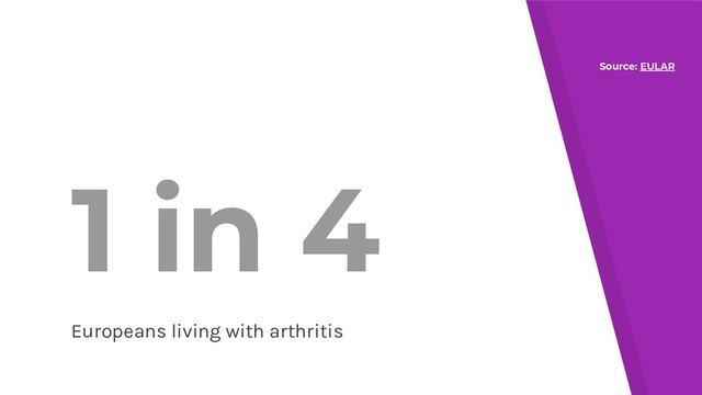 1 in 4
Europeans living with arthritis
Source: EULAR
