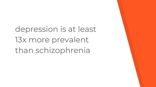 depression is at least
13x more prevalent
than schizophrenia
