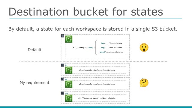 Destination bucket for states
By default, a state for each workspace is stored in a single S3 bucket.
Default
My requirement
🤔
😲
