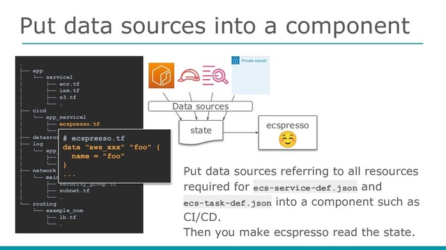 Put data sources into a component
Put data sources referring to all resources
required for ecs-service-def.json and
ecs-task-def.json into a component such as
CI/CD.
Then you make ecspresso read the state.
.
├── app
│ └── service1
│ ├── ecr.tf
│ ├── iam.tf
│ ├── s3.tf
│ └── …
├── cicd
│ └── app_service1
│ ├── ecspresso.tf
│ └── …
├── datasrore
├── log
│ └── app_service1
│ ├── cloudwatch_log.tf
│ └── …
├── network
│ └── main
│ ├── security_group.tf
│ ├── subnet.tf
│ └── …
└── routing
└── example_com
├── lb.tf
└── …
state
ecspresso
# ecspresso.tf
data "aws_xxx" "foo" {
name = "foo"
}
...
☺
Data sources
