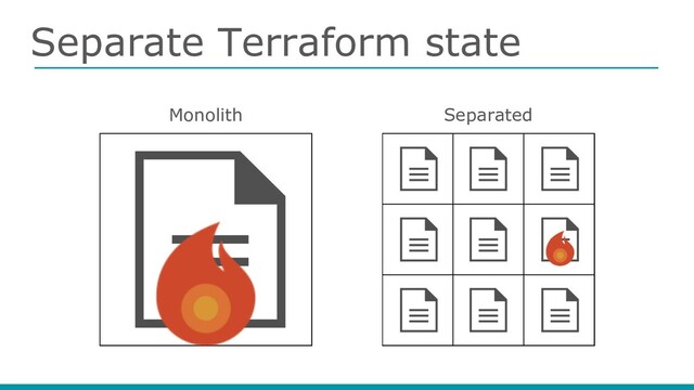 Separate Terraform state
Monolith Separated
