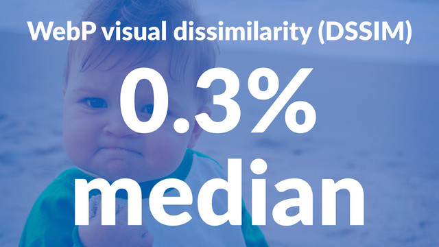 WebP%visual%dissimilarity%(DSSIM)
0.3%
median
