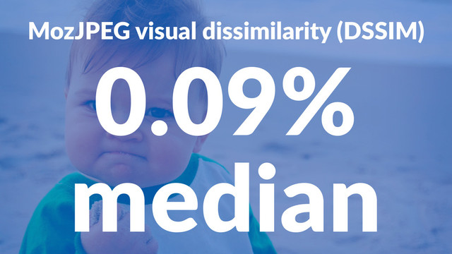 MozJPEG(visual(dissimilarity((DSSIM)
0.09%
median

