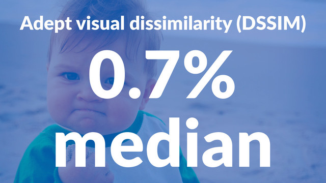 Adept&visual&dissimilarity&(DSSIM)
0.7%
median
