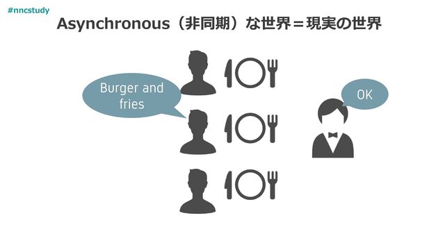Asynchronous（非同期）な世界＝現実の世界
Burger and
fries
OK
#nncstudy

